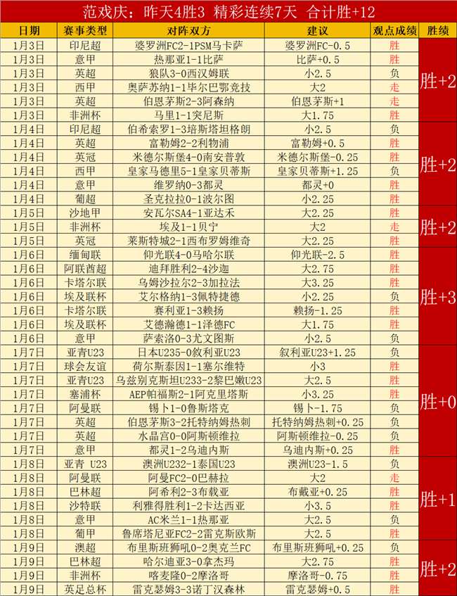 雅卡拉,安东尼勇夺,瑞典雪上技,Pg电子官网,Pg电子试玩模拟器APP,pocket,game,Pg电子平台