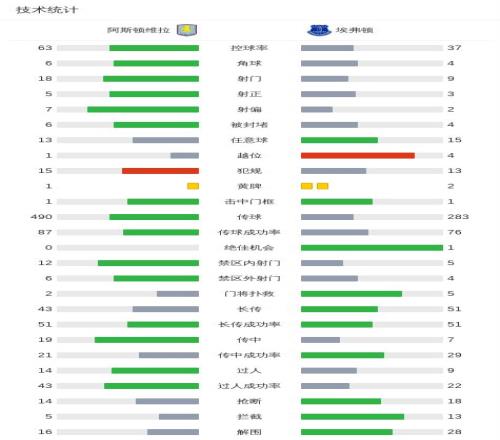内马尔称赞,罗德里戈,球技卓越,Pg电子官网,Pg电子试玩模拟器APP,pocket,game,Pg电子平台