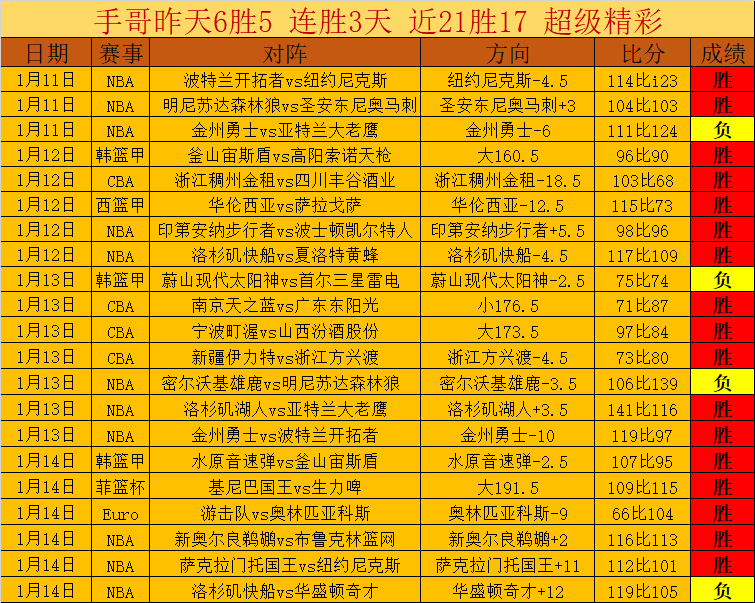 大乐透期号,专家质合推,前区十码解,Pg电子官网,Pg电子试玩模拟器APP,pocket,game,Pg电子平台