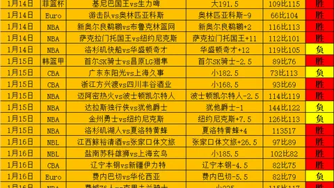 奧尼爾對蘭德爾喊話：二選位置上須展現更強積極性